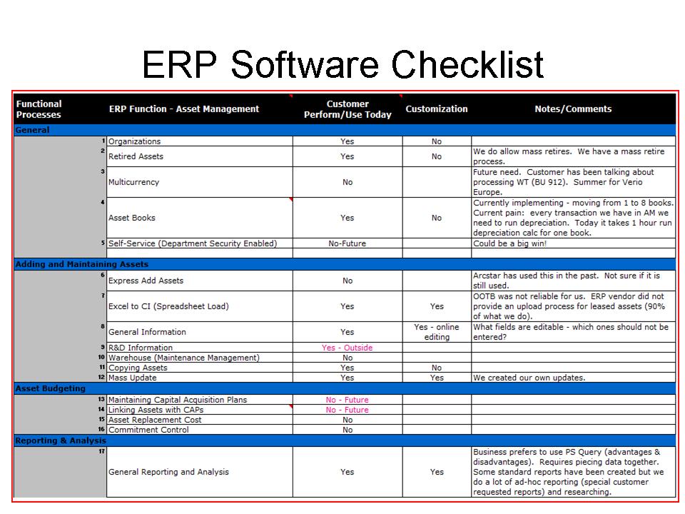 ERP Software Feature Assessment